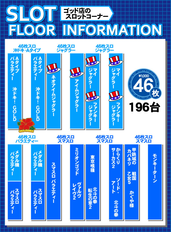 パーラーゴッドの最新情報画像