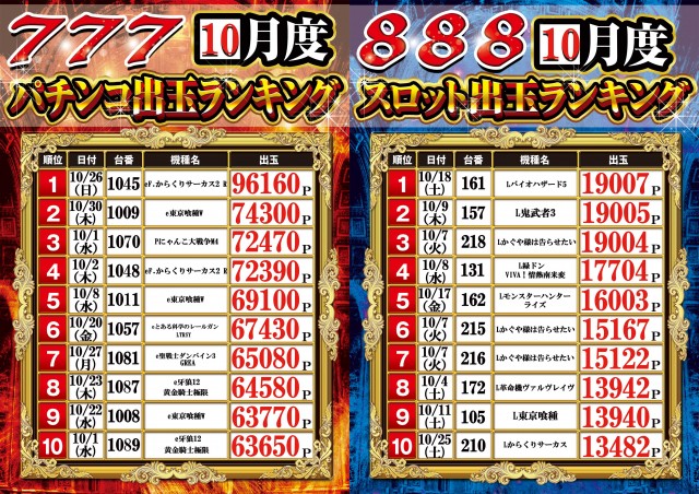 ７＆８の最新情報画像