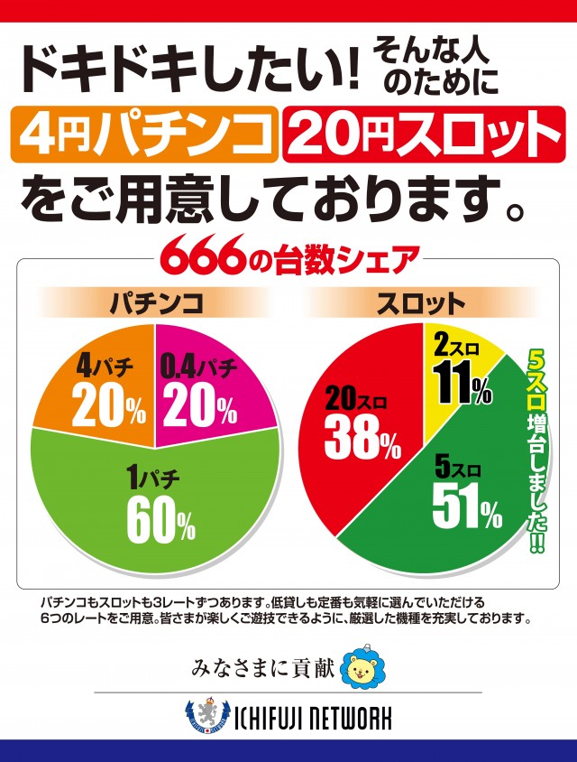 ６６６（スリーシックス）の最新情報画像