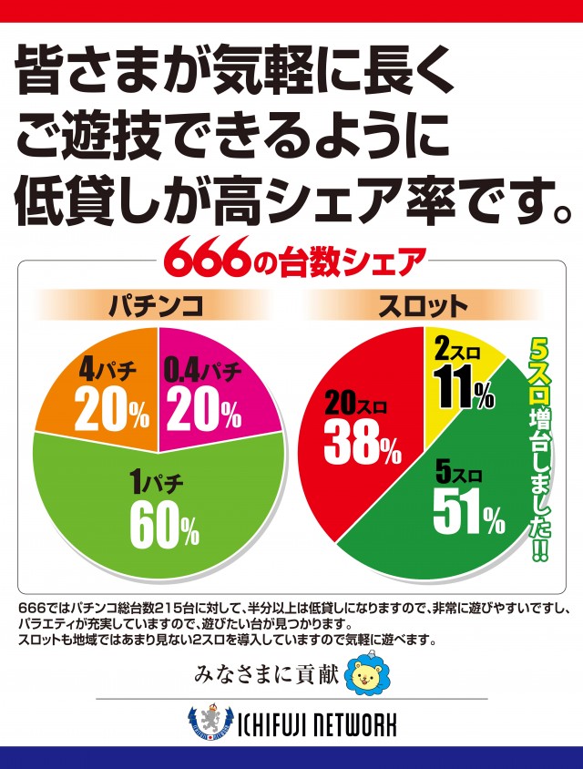 ６６６（スリーシックス）の最新情報画像
