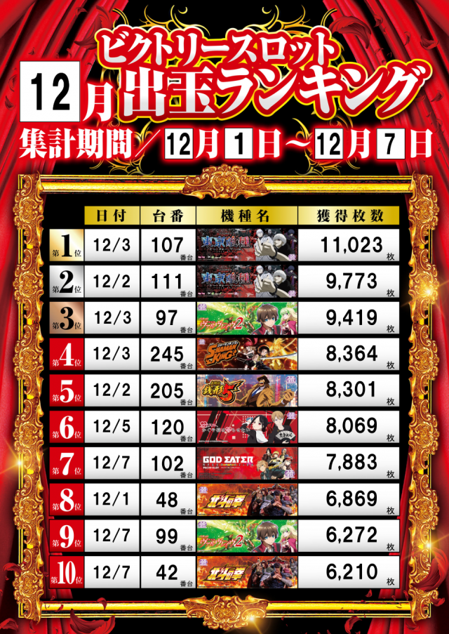 ビクトリースロットの最新情報画像