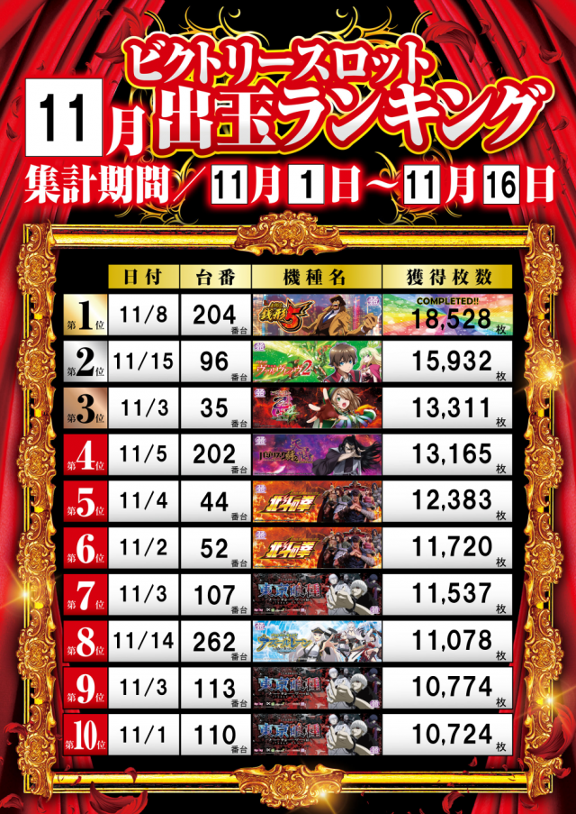 ビクトリースロットの最新情報画像