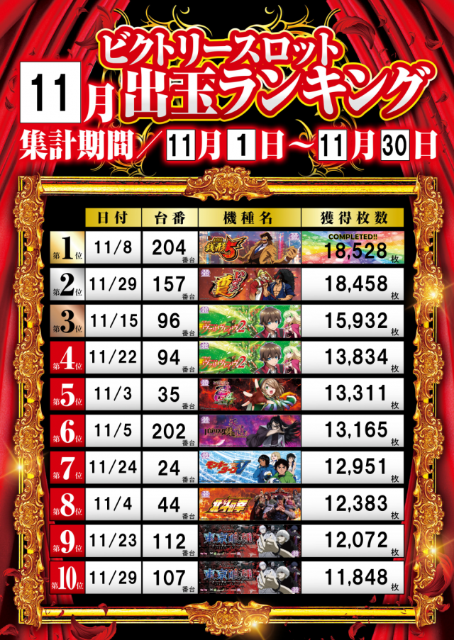 ビクトリースロットの最新情報画像