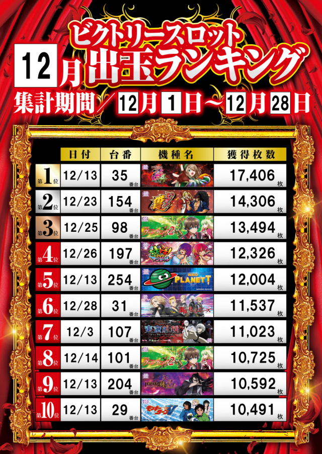 ビクトリースロットの最新情報画像