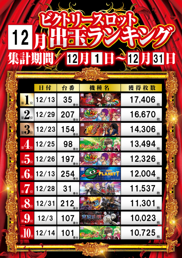 ビクトリースロットの最新情報画像