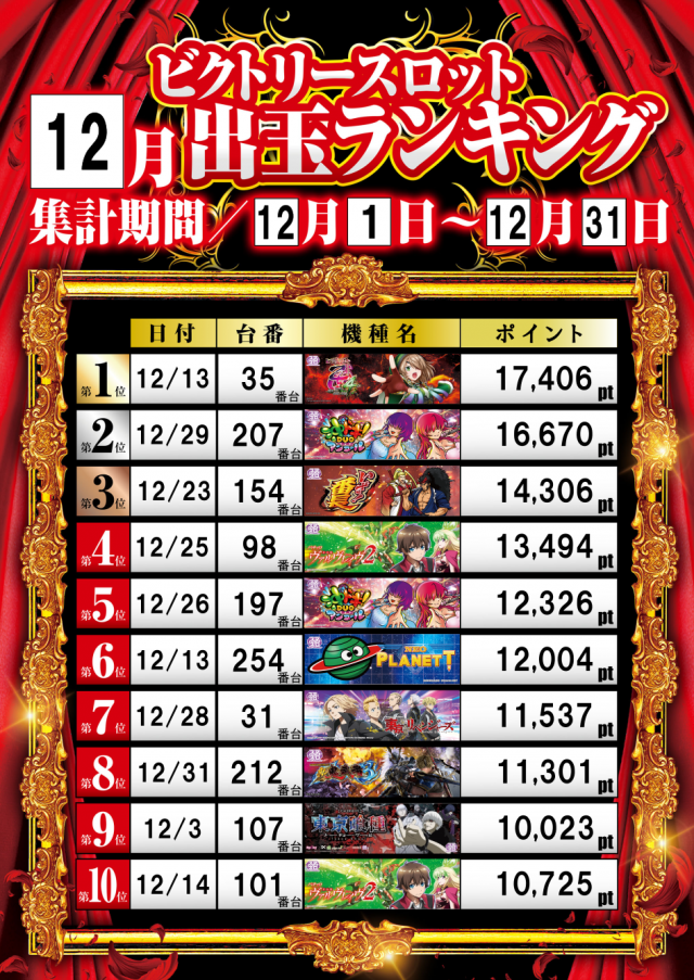 ビクトリースロットの最新情報画像