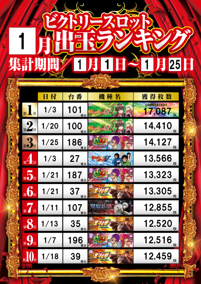 ビクトリースロットの最新情報画像