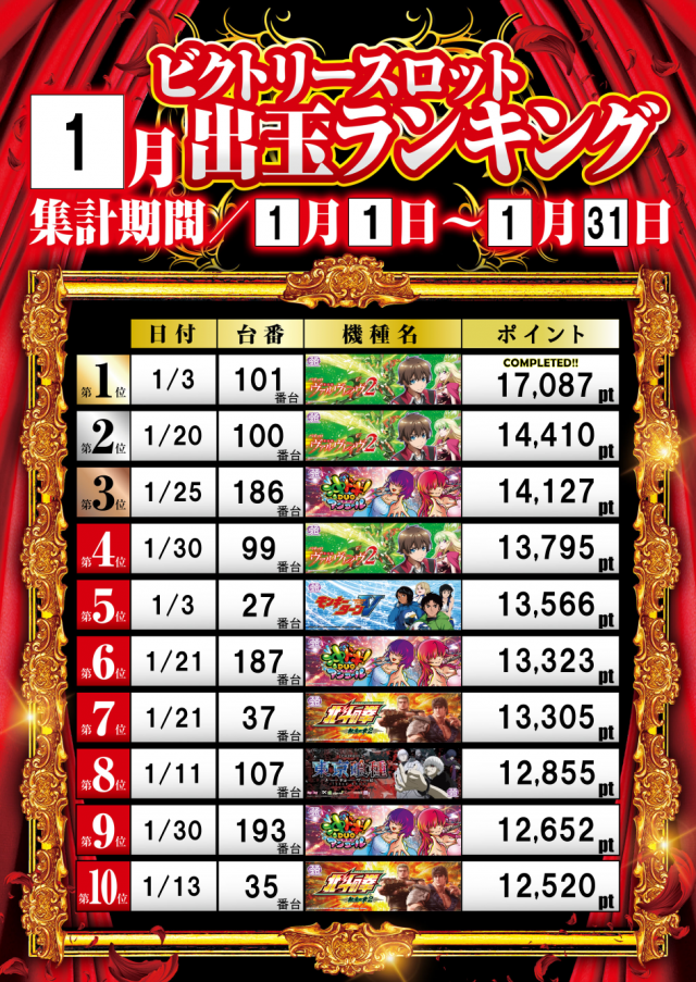 ビクトリースロットの最新情報画像
