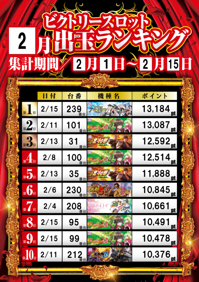 ビクトリースロットの最新情報画像