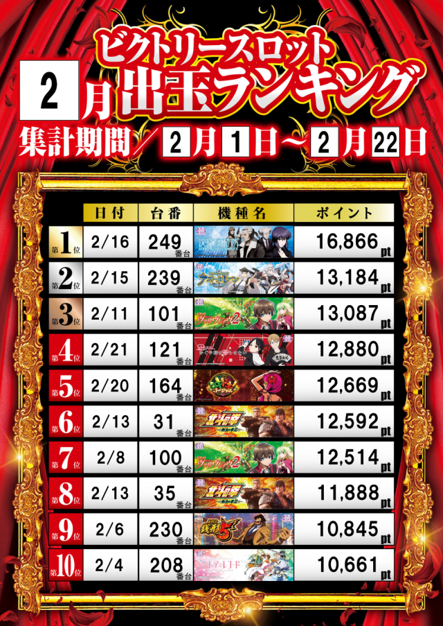 ビクトリースロットの最新情報画像