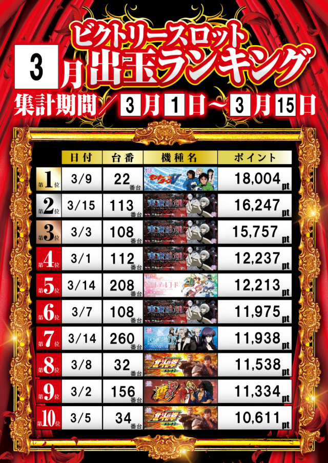 ビクトリースロットの最新情報画像