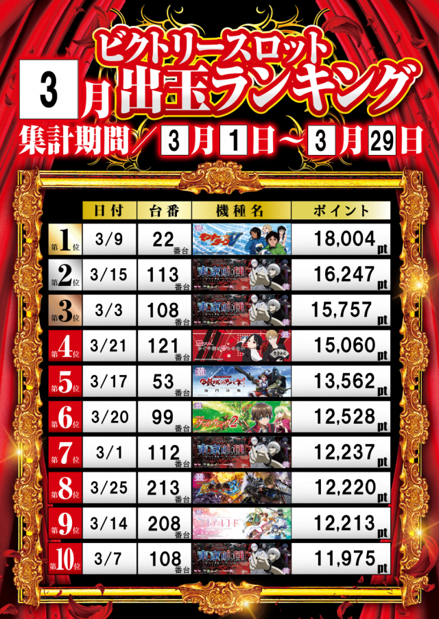 ビクトリースロットの最新情報画像