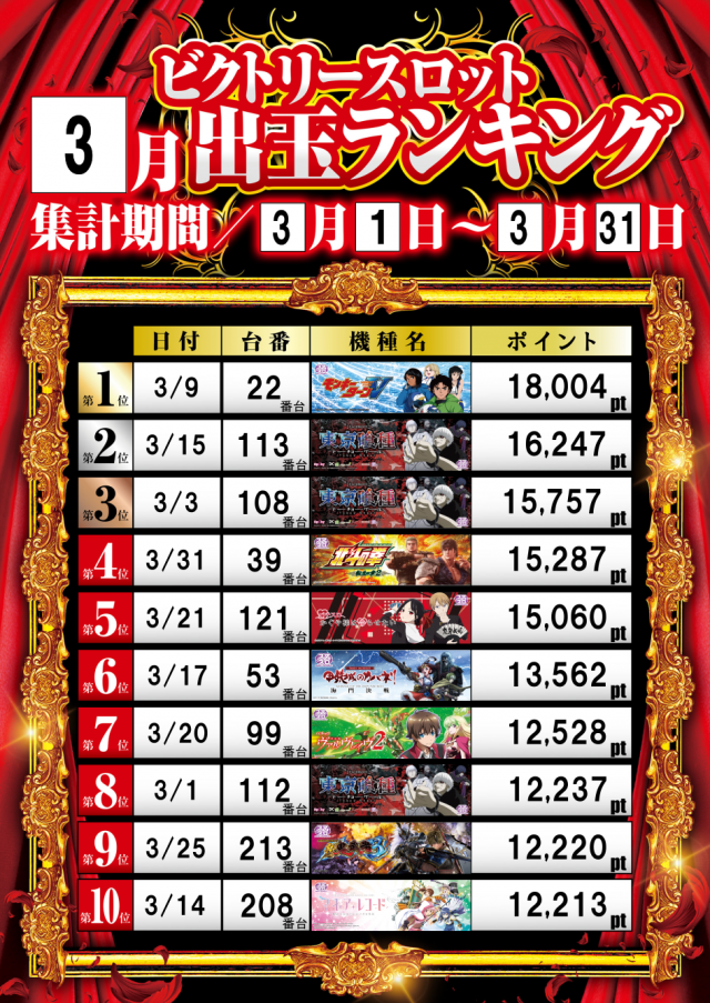 ビクトリースロットの最新情報画像