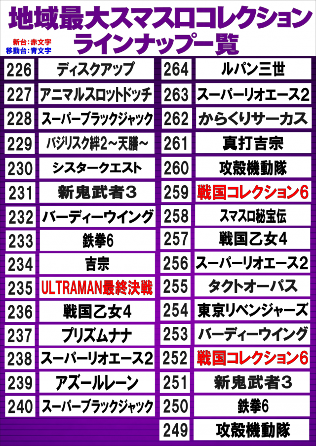 ビクトリースロットの最新情報画像