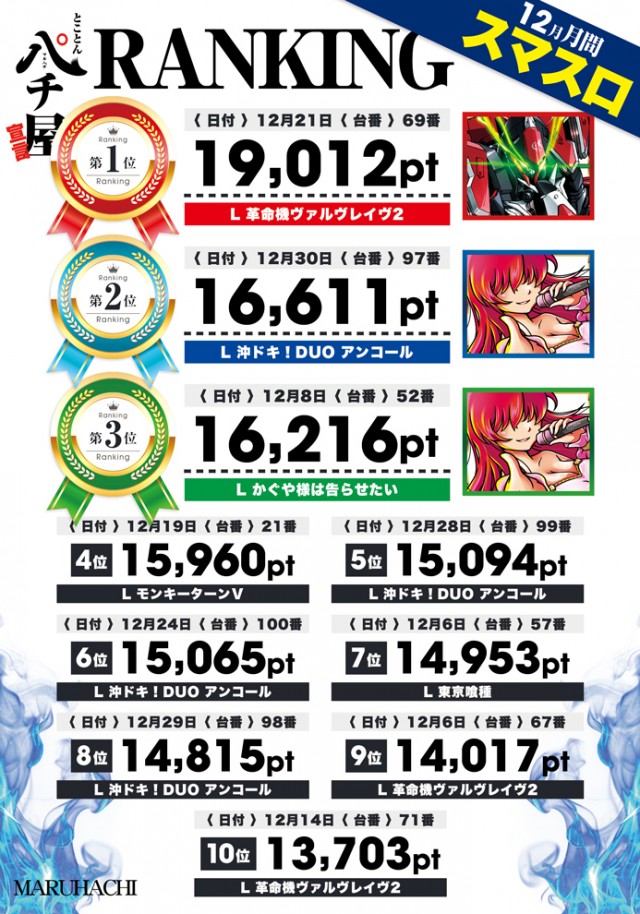 大竹マルハチの最新情報画像