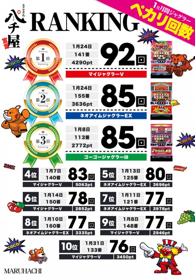 大竹マルハチの最新情報画像