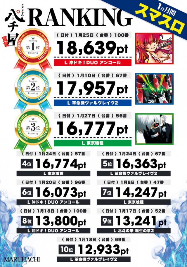 大竹マルハチの最新情報画像