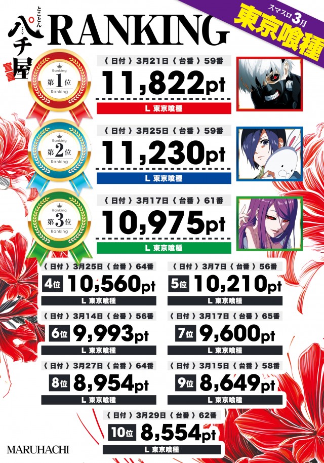 大竹マルハチの最新情報画像