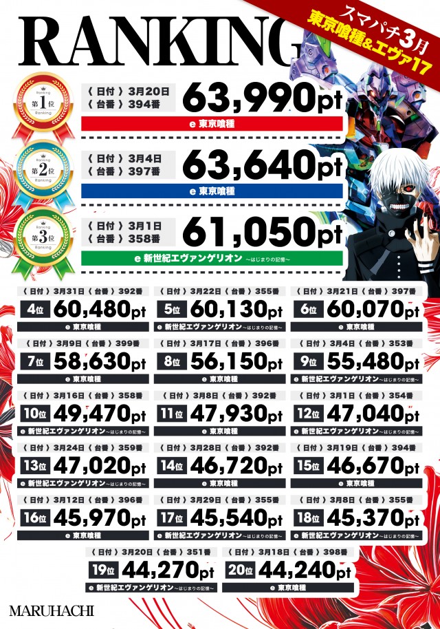 大竹マルハチの最新情報画像