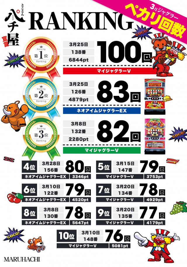 大竹マルハチの最新情報画像