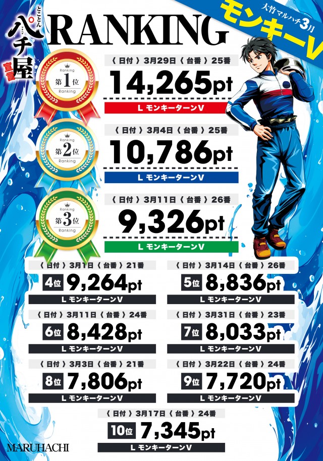 大竹マルハチの最新情報画像
