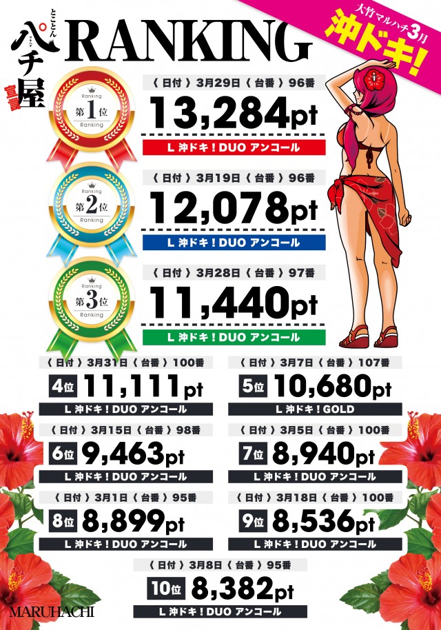 大竹マルハチの最新情報画像