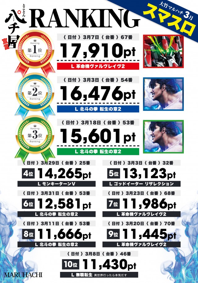 大竹マルハチの最新情報画像