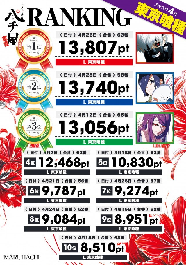 大竹マルハチの最新情報画像