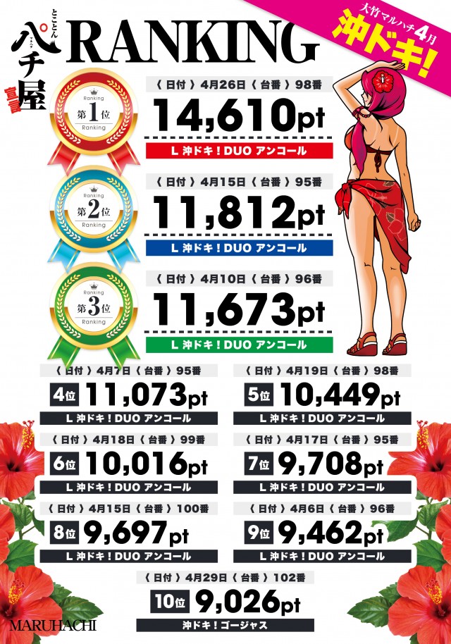 大竹マルハチの最新情報画像