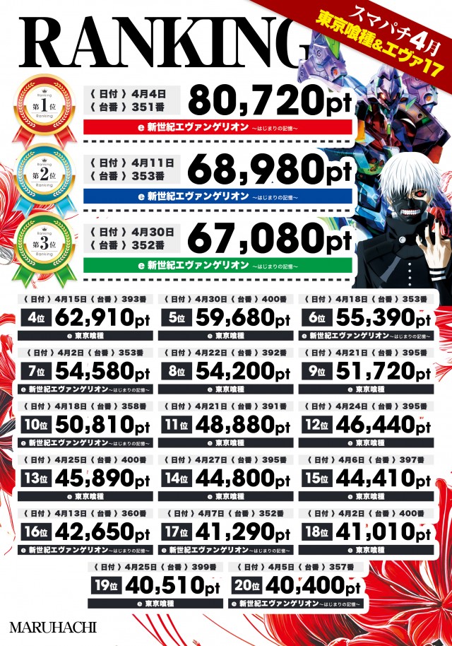 大竹マルハチの最新情報画像