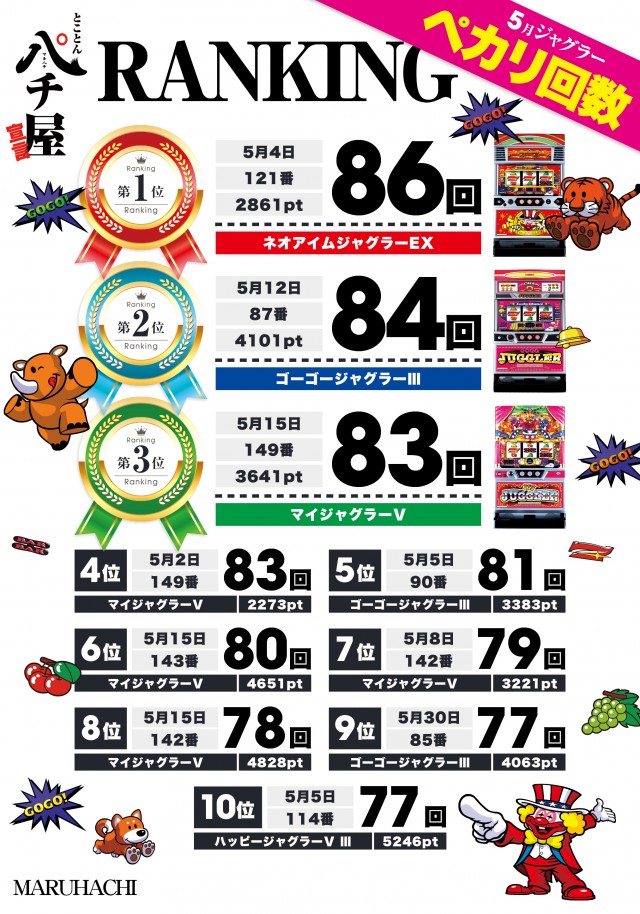 大竹マルハチの最新情報画像