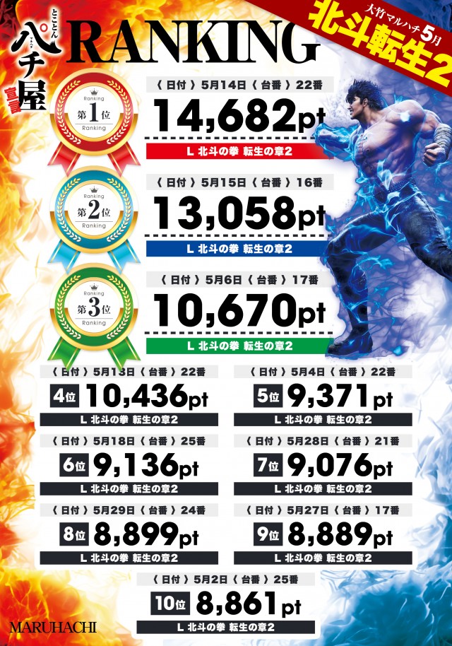 大竹マルハチの最新情報画像