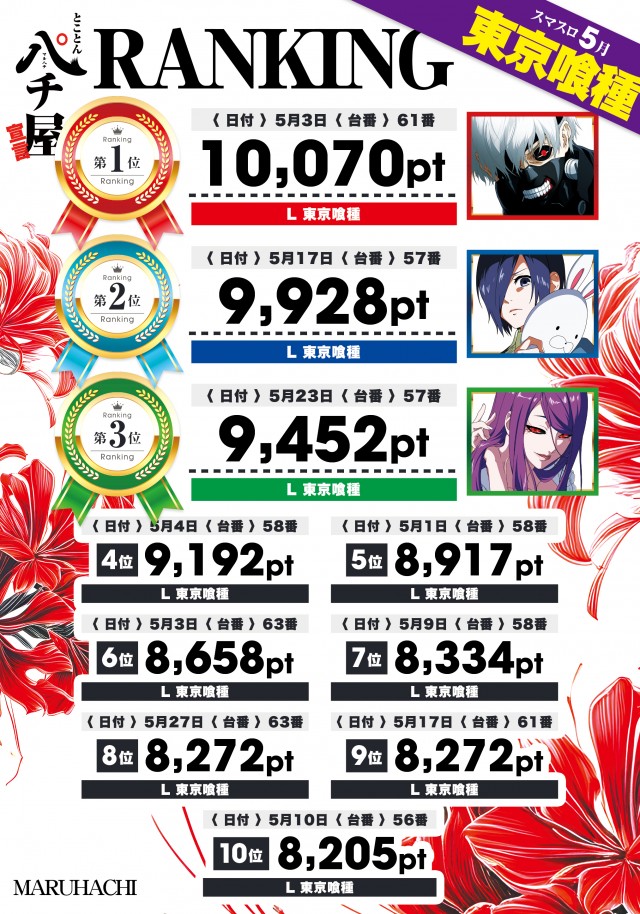 大竹マルハチの最新情報画像