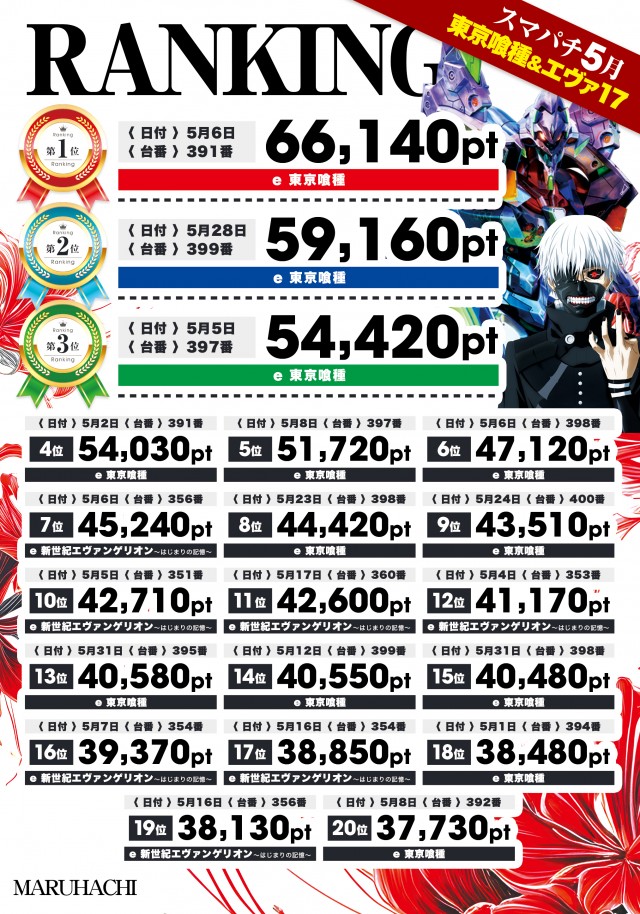 大竹マルハチの最新情報画像