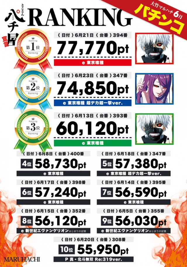 大竹マルハチの最新情報画像