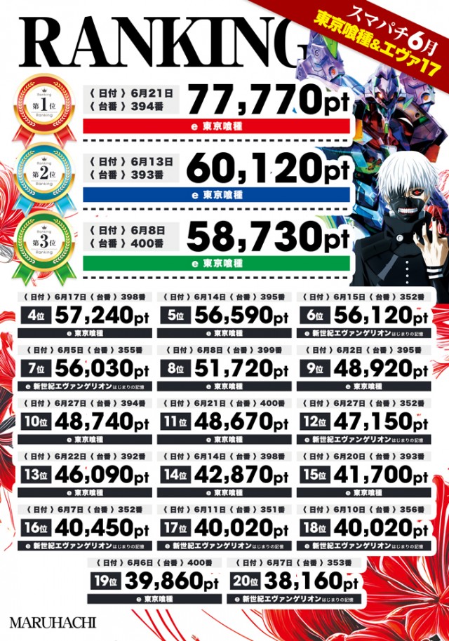 大竹マルハチの最新情報画像