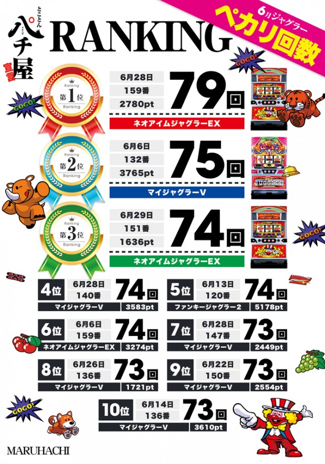 大竹マルハチの最新情報画像