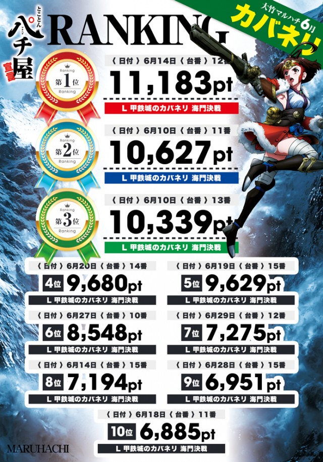 大竹マルハチの最新情報画像