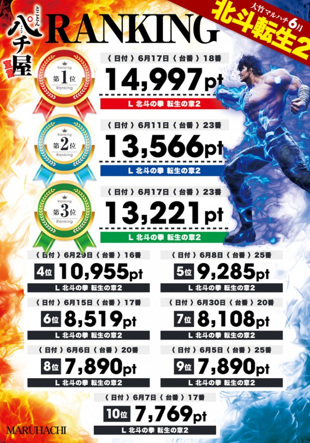 大竹マルハチの最新情報画像