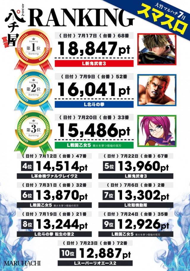 大竹マルハチの最新情報画像