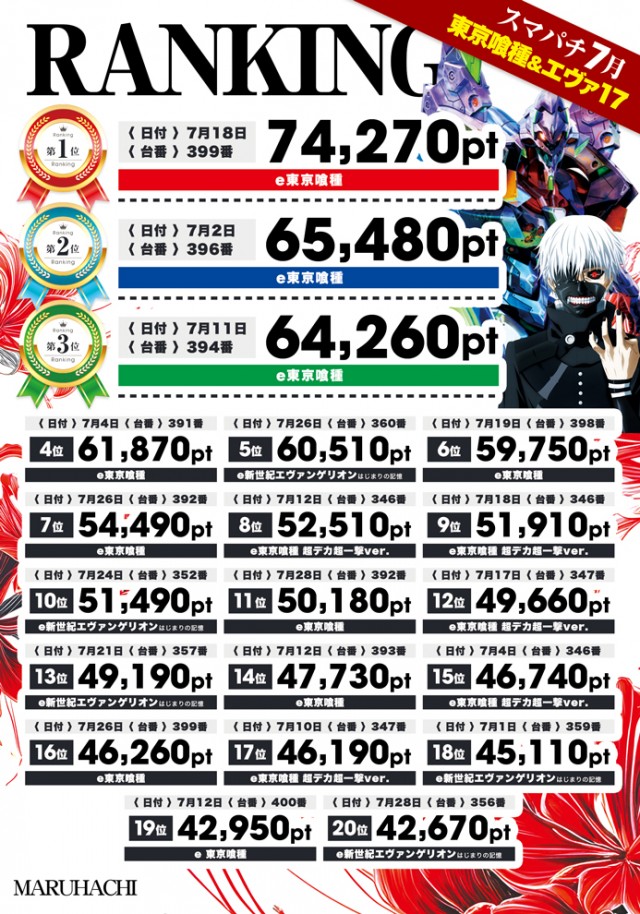 大竹マルハチの最新情報画像