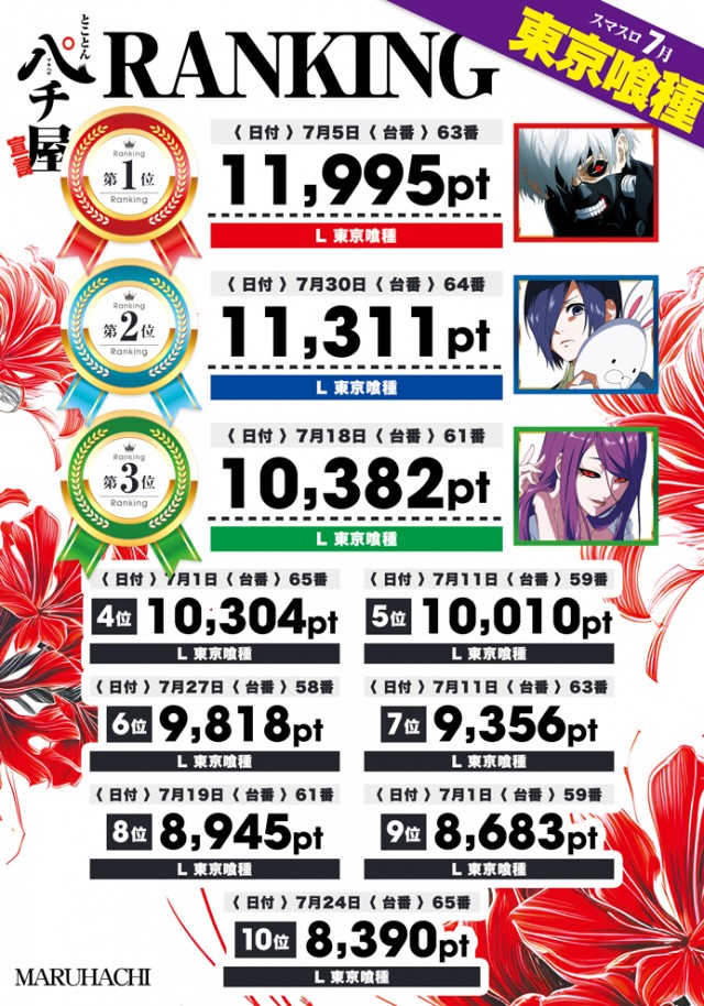 大竹マルハチの最新情報画像