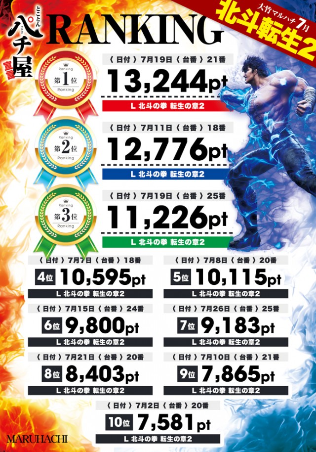 大竹マルハチの最新情報画像