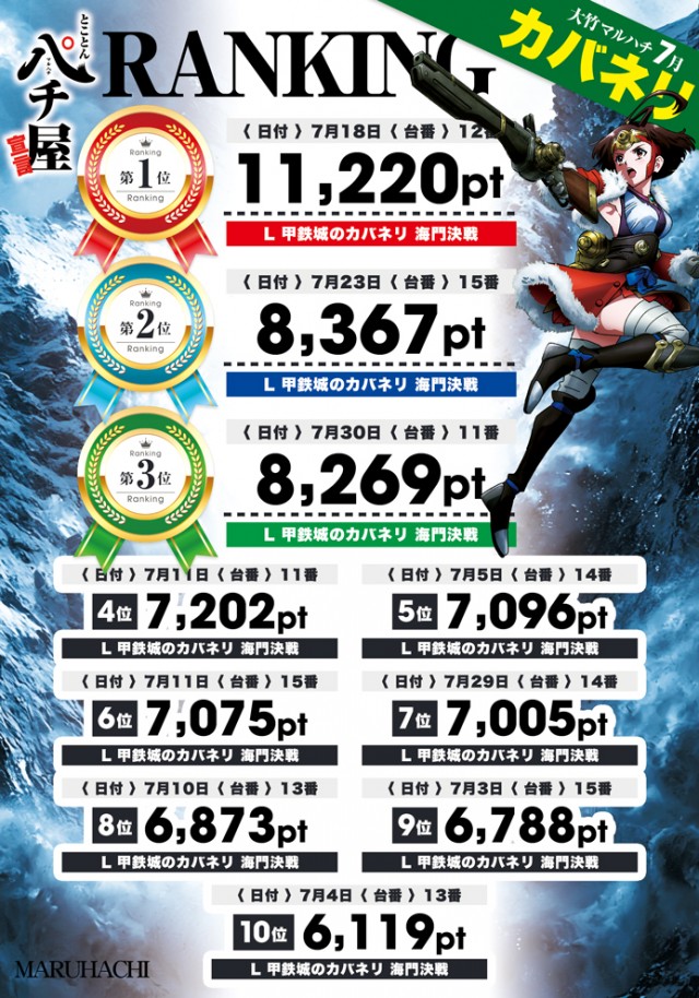 大竹マルハチの最新情報画像