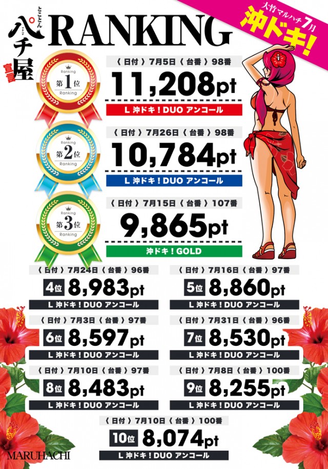 大竹マルハチの最新情報画像