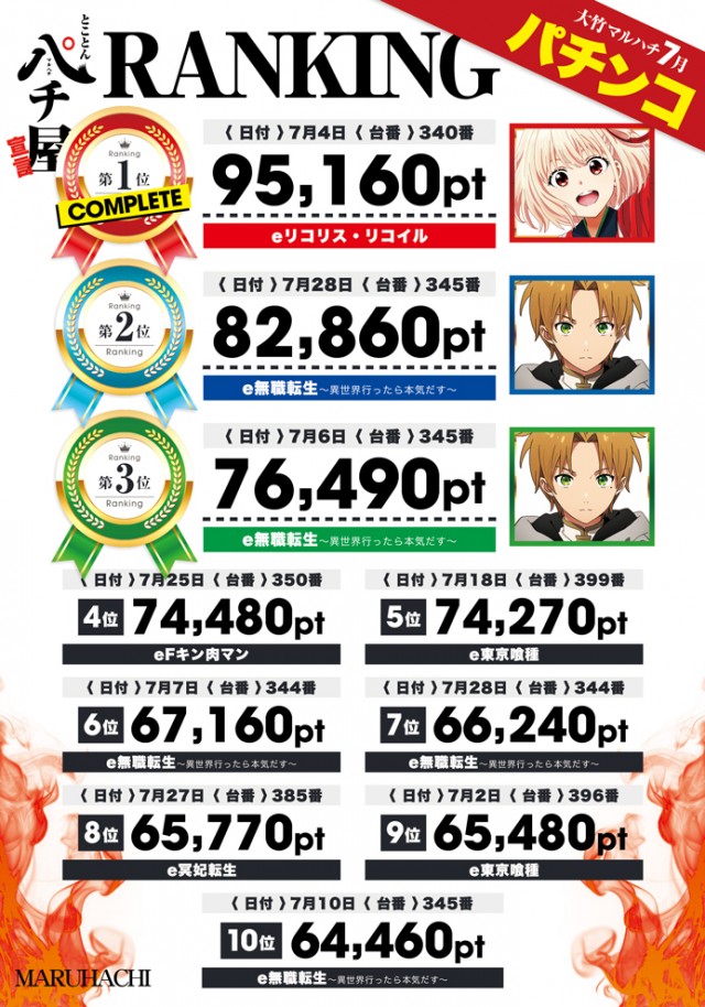 大竹マルハチの最新情報画像