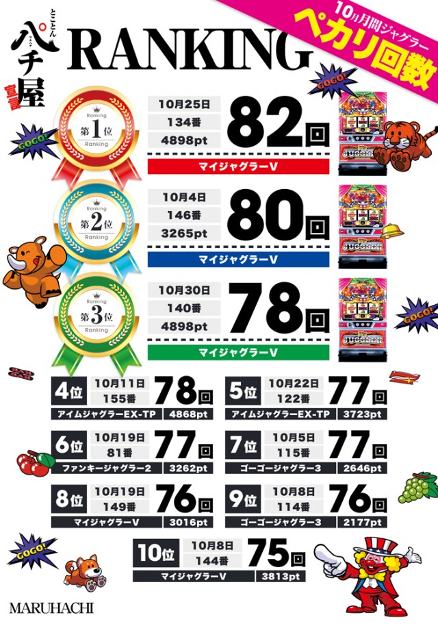 大竹マルハチの最新情報画像