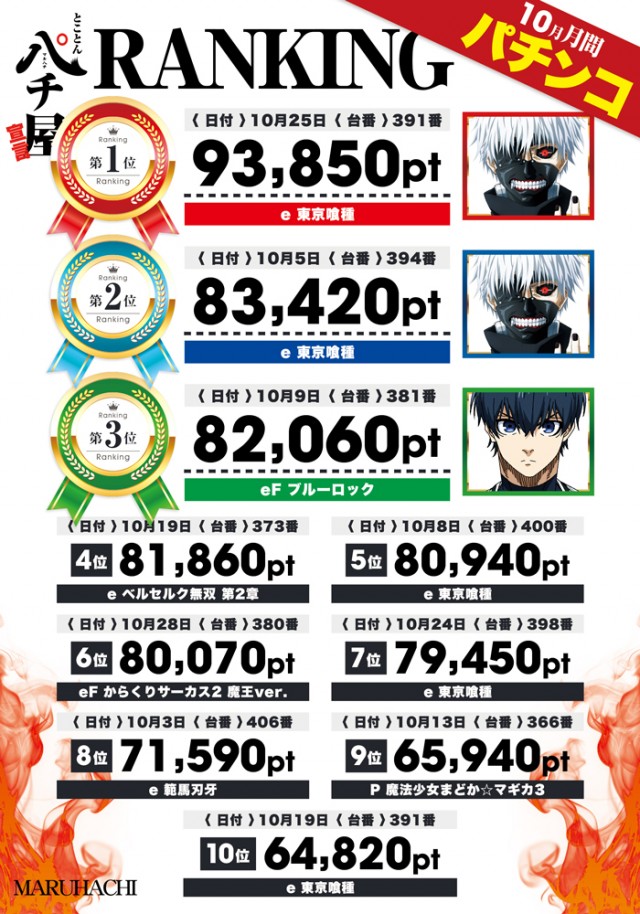 大竹マルハチの最新情報画像