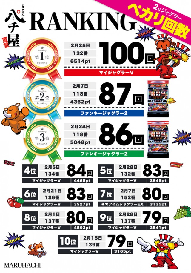 大竹マルハチの最新情報画像