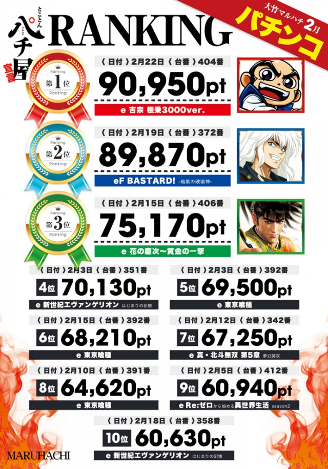 大竹マルハチの最新情報画像